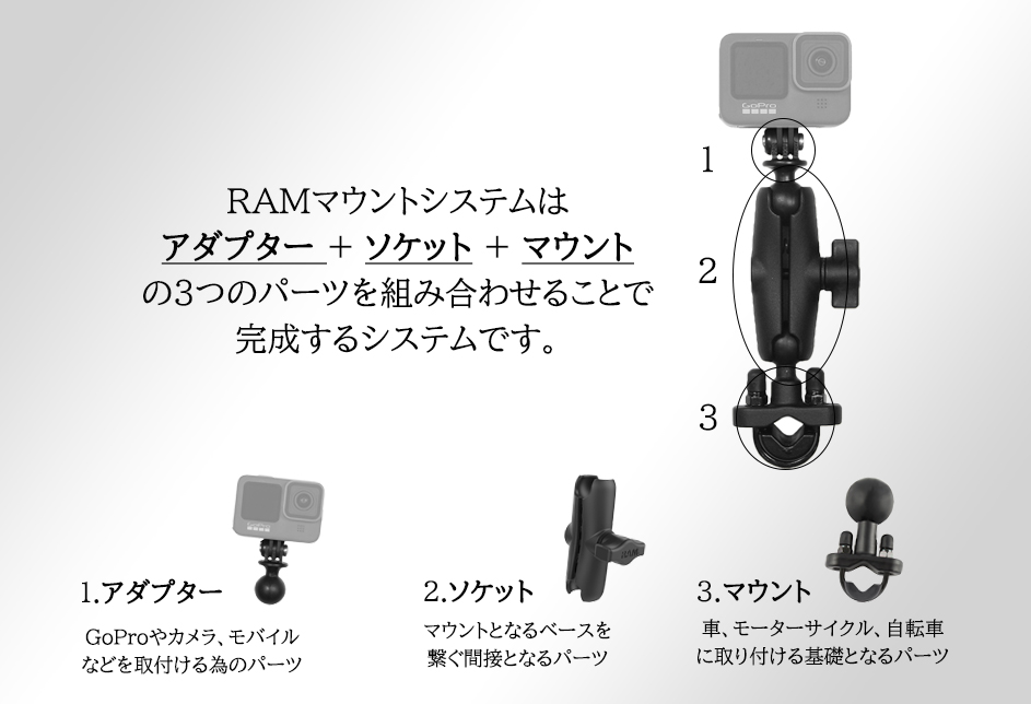 RAM MOUNTS パーツ紹介